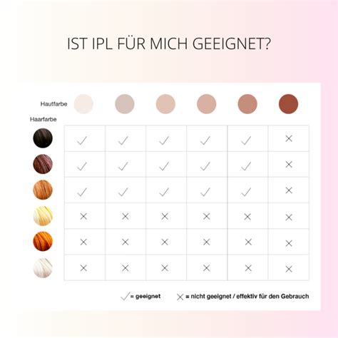 braun ipl wie oft|Was ist IPL